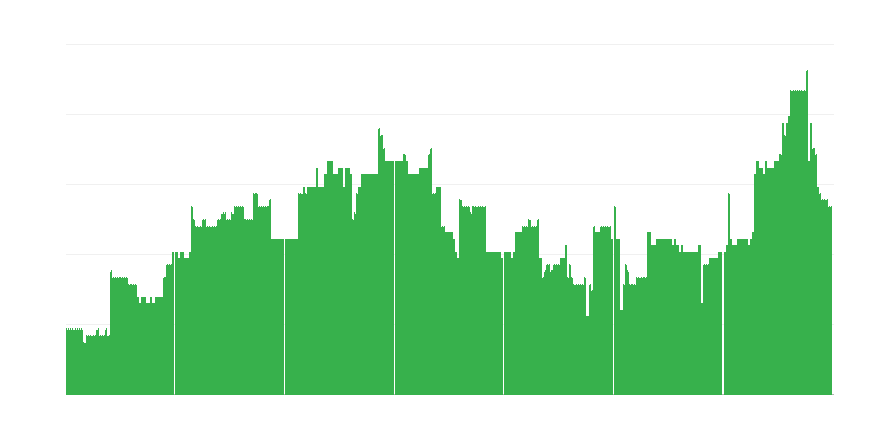 Πληθωρισμός – εκπαίδευση