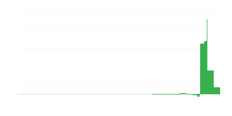 Πληθωρισμός – εκπαίδευση