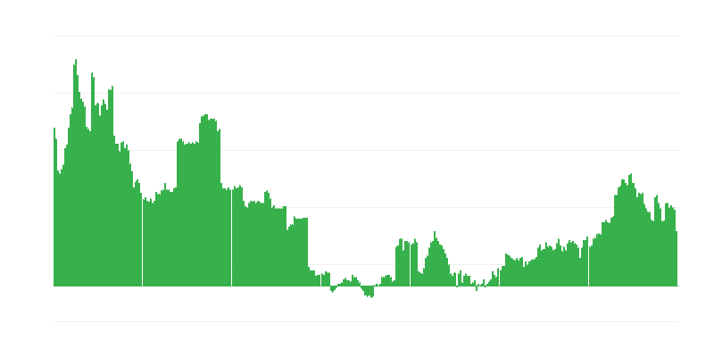 Πληθωρισμός – εκπαίδευση