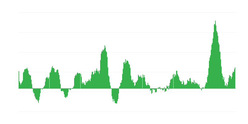 Πληθωρισμός – τρόφιμα και μη αλκοολούχα ποτά