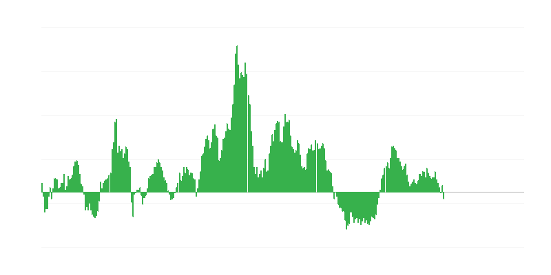 Πληθωρισμός – τρόφιμα και μη αλκοολούχα ποτά