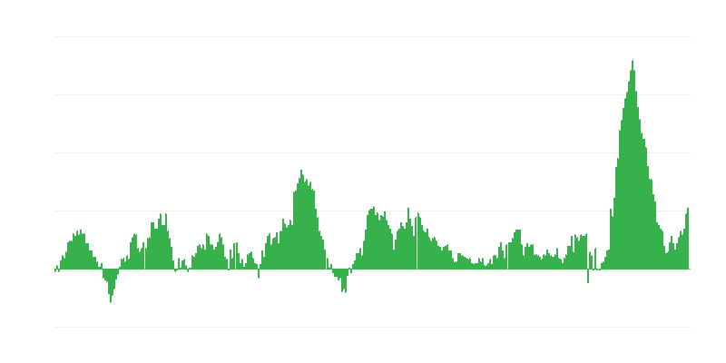 Πληθωρισμός – τρόφιμα και μη αλκοολούχα ποτά