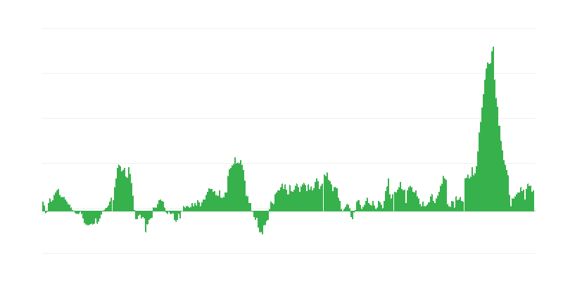 Πληθωρισμός – τρόφιμα και μη αλκοολούχα ποτά