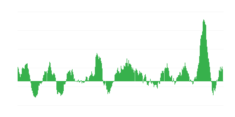Πληθωρισμός – τρόφιμα και μη αλκοολούχα ποτά