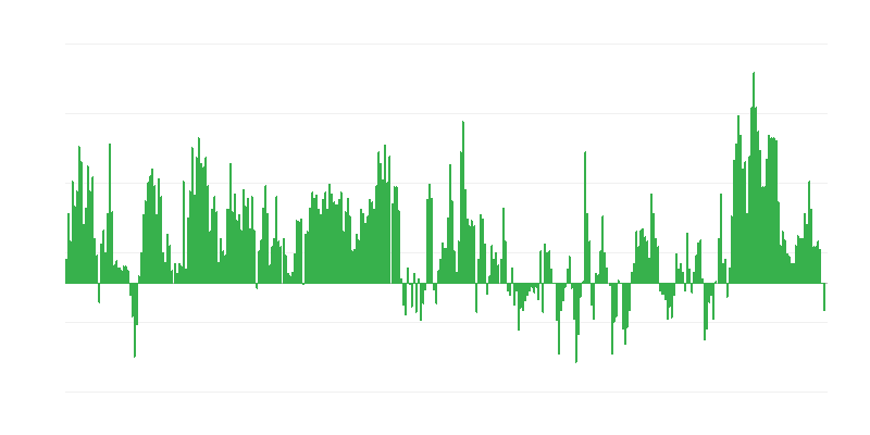 Πληθωρισμός – τρόφιμα και μη αλκοολούχα ποτά