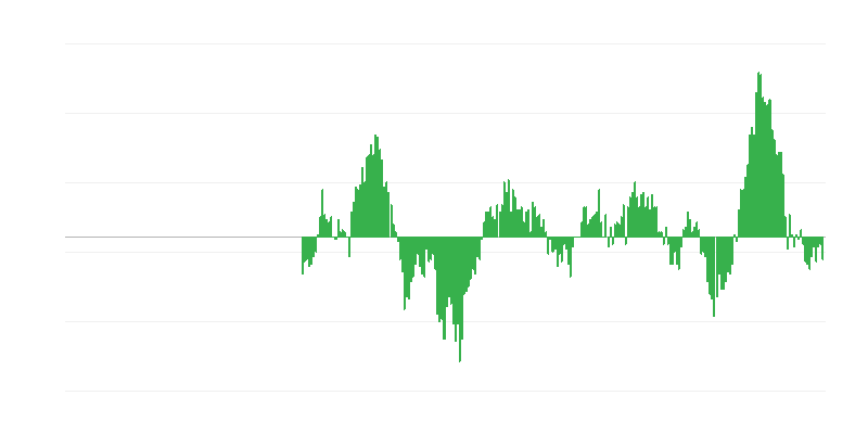 Πληθωρισμός – τρόφιμα και μη αλκοολούχα ποτά