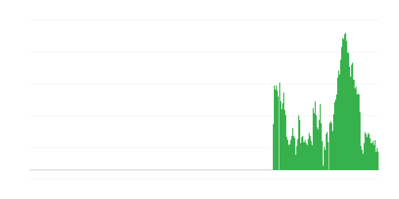 Πληθωρισμός – τρόφιμα και μη αλκοολούχα ποτά