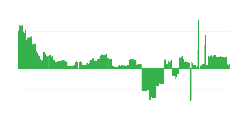 Πληθωρισμός – εκπαίδευση