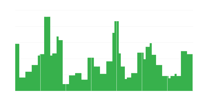 Πληθωρισμός – εκπαίδευση