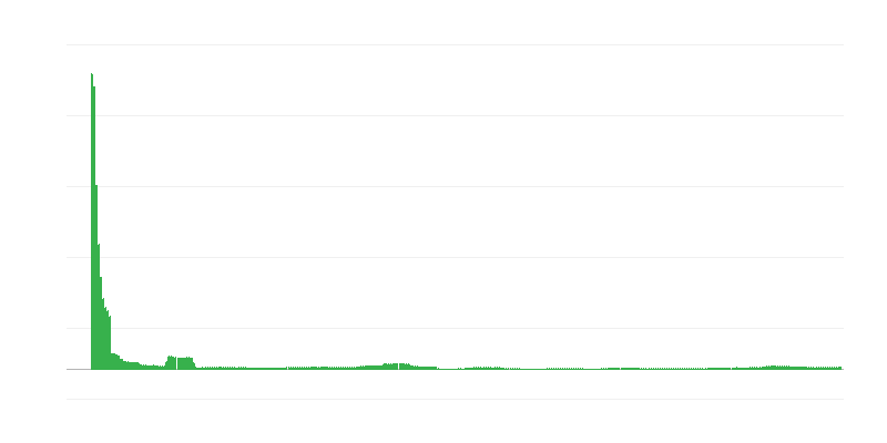 Πληθωρισμός – εκπαίδευση