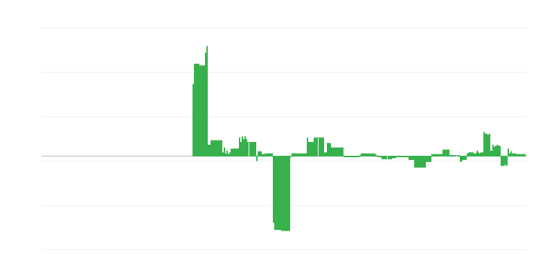 Πληθωρισμός – εκπαίδευση