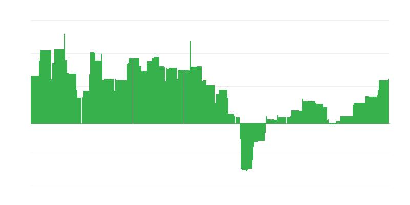 Πληθωρισμός – εκπαίδευση