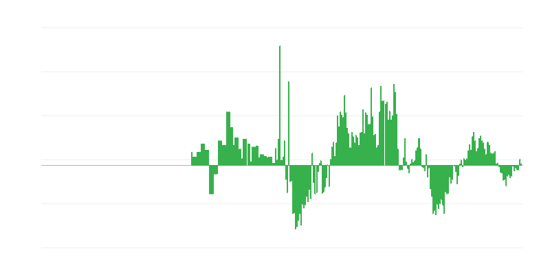 Πληθωρισμός – ένδυση και υπόδηση