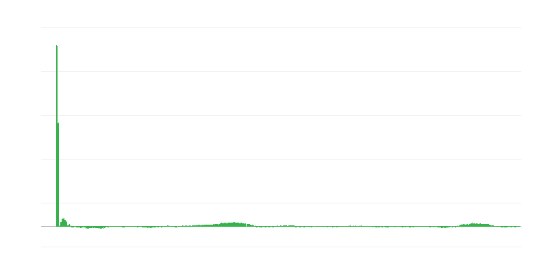 Πληθωρισμός – ένδυση και υπόδηση