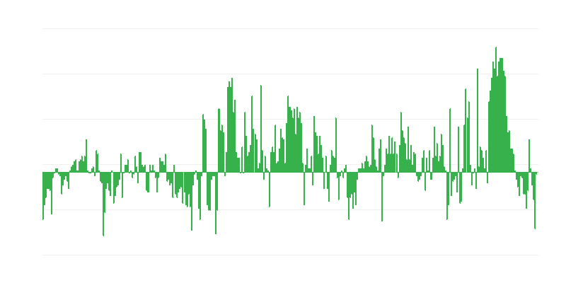Πληθωρισμός – ένδυση και υπόδηση