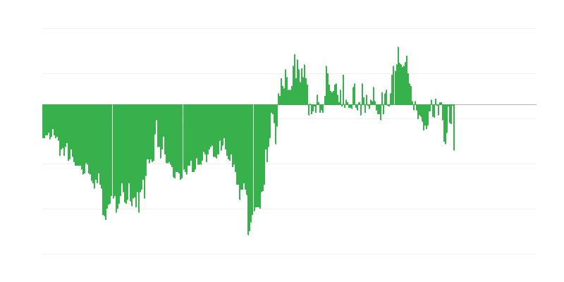 Πληθωρισμός – ένδυση και υπόδηση