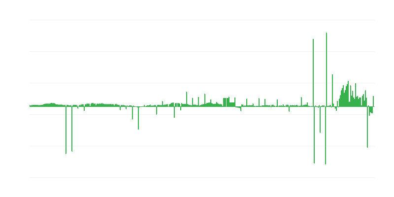 Πληθωρισμός – ένδυση και υπόδηση