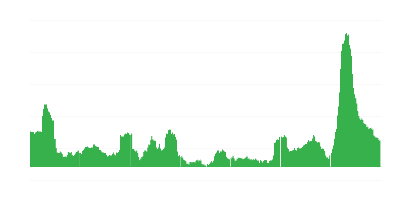 Πληθωρισμός – ξενοδοχεία, καφετέριες και εστιατόρια