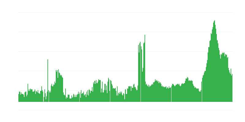 Πληθωρισμός – ξενοδοχεία, καφετέριες και εστιατόρια