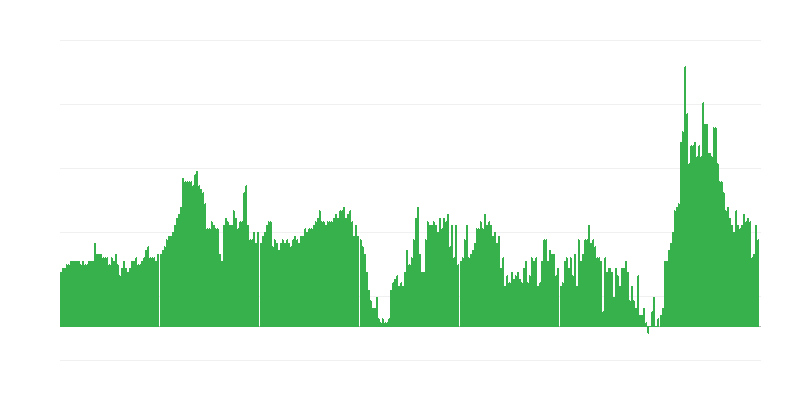 Πληθωρισμός – ξενοδοχεία, καφετέριες και εστιατόρια