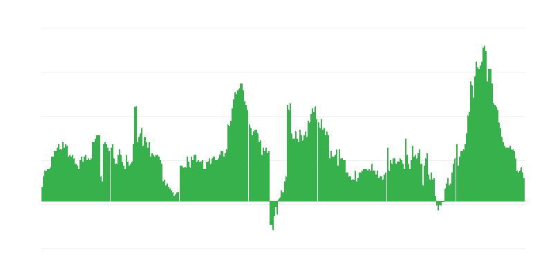 Πληθωρισμός – ξενοδοχεία, καφετέριες και εστιατόρια