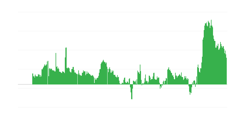 Πληθωρισμός – ξενοδοχεία, καφετέριες και εστιατόρια