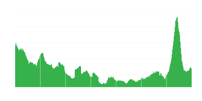 Πληθωρισμός – ξενοδοχεία, καφετέριες και εστιατόρια