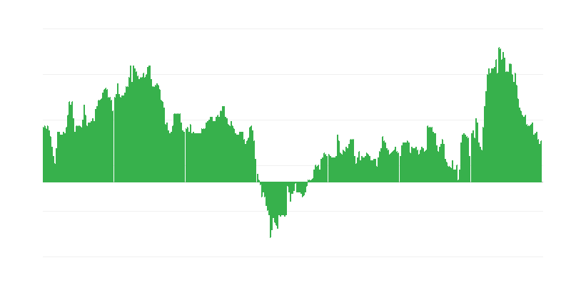 Πληθωρισμός – ξενοδοχεία, καφετέριες και εστιατόρια