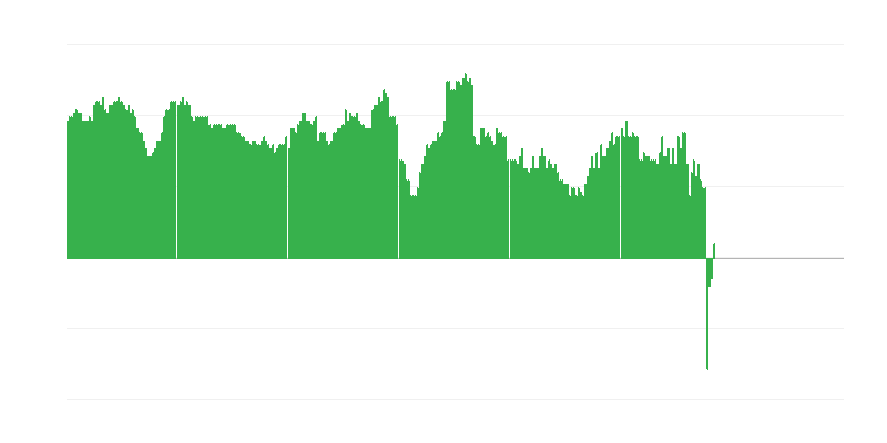Πληθωρισμός – ξενοδοχεία, καφετέριες και εστιατόρια