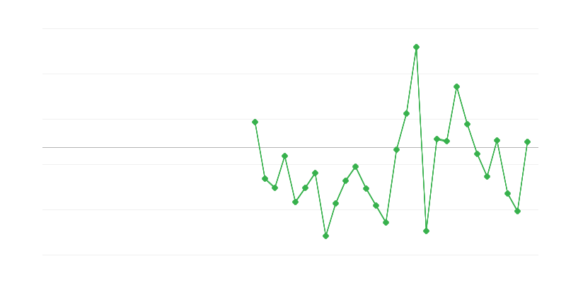 Απασχόληση στη γεωργία, δασοκομία και αλιεία
