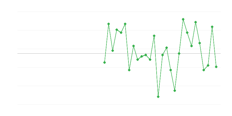 Απασχόληση στη βιομηχανία