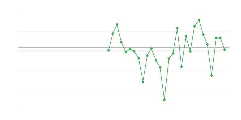 Απασχόληση στη βιομηχανία