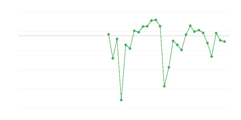 Απασχόληση στη βιομηχανία