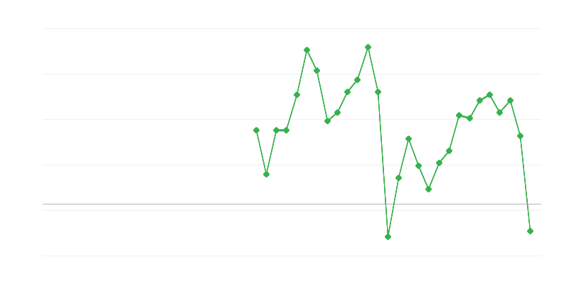 Απασχόληση στις κατασκευές