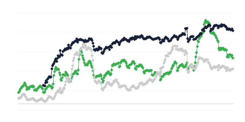 Οικονομικό κλίμα στον κατασκευαστικό κλάδο