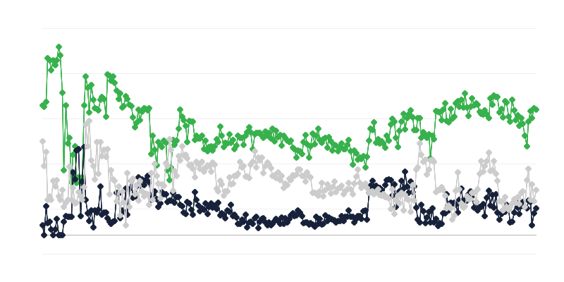 Οικονομικό κλίμα στη διαφημιστική βιομηχανία