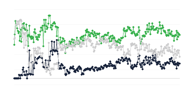 Οικονομικό κλίμα στον εκδοτικό κλάδο
