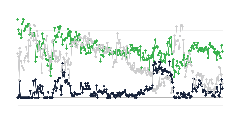 Οικονομικό κλίμα στην τουριστική βιομηχανία