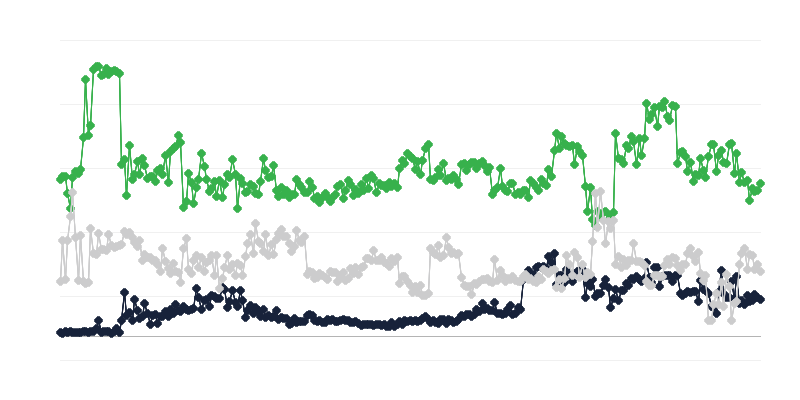 Οικονομικό κλίμα στην αγορά ακινήτων