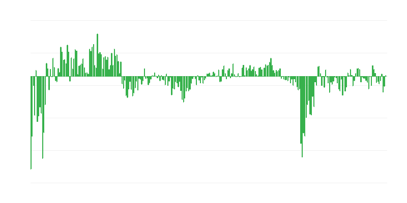 Τρέχουσα ζήτηση υπηρεσιών