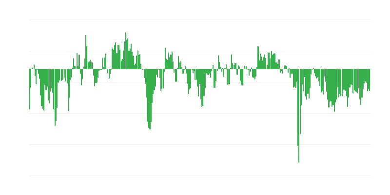 Βιομηχανικές παραγγελίες