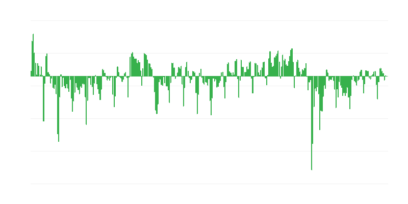 Προβλεπόμενες πωλήσεις