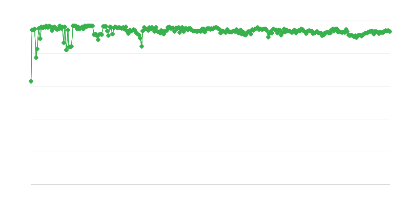 Προβλεπόμενη πηγή χρηματοδότησης για τις εταιρείες παροχής υπηρεσιών – ίδια κεφάλαια