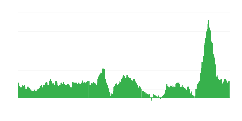 Πληθωρισμός
