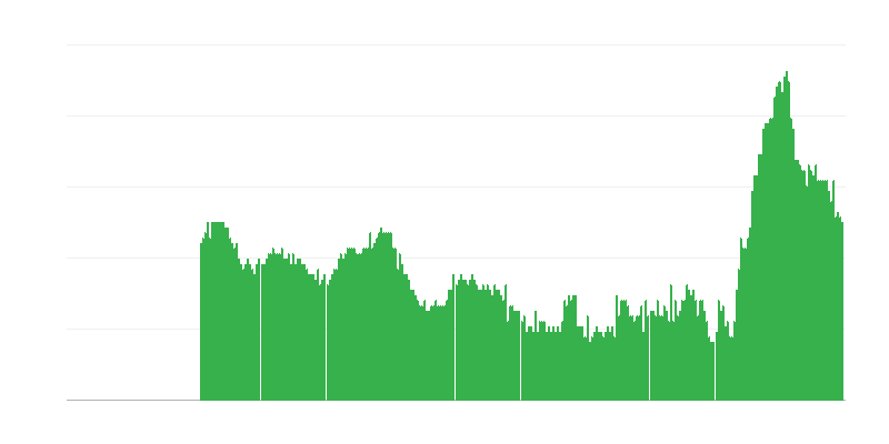 Πληθωρισμός – υπηρεσίες