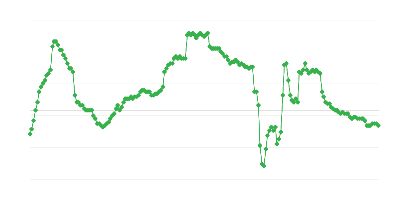 Απασχόληση στον επιχειρηματικό τομέα