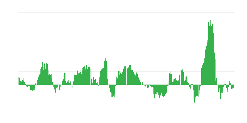 Πληθωρισμός – ενέργεια
