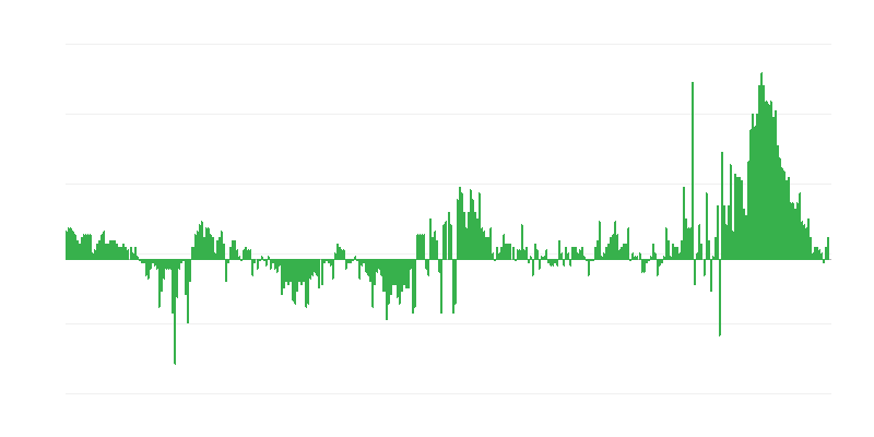 Πληθωρισμός – ένδυση και υπόδηση