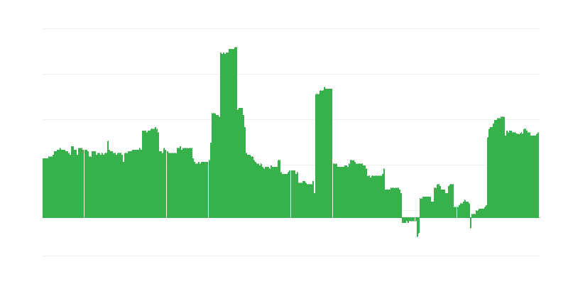 Πληθωρισμός – εκπαίδευση