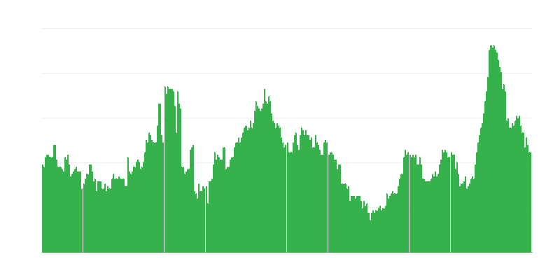 Πληθωρισμός – αλκοολούχα ποτά και καπνός